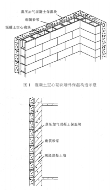 东营蒸压加气混凝土砌块复合保温外墙性能与构造